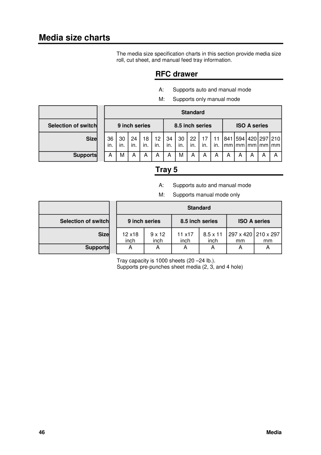 Xerox MAX 200 Media size charts, RFC drawer, Tray, Selection of switch Size Supports, Standard Inch series ISO a series 