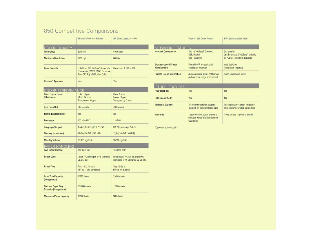 Xerox N Series manual Competitive Comparisons, Color Quality 