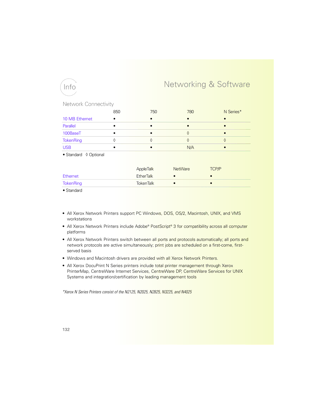 Xerox N Series manual Networking & Software, Network Connectivity, MB Ethernet Parallel 100BaseT TokenRing 