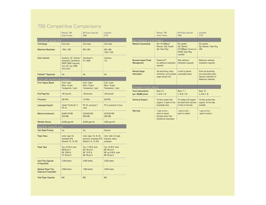 Xerox N Series manual Color Quality 