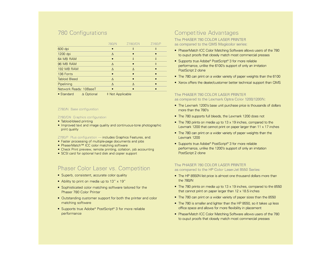 Xerox N Series manual Phaser Color Laser vs. Competition, Z780/N Base configuration Z780/GN Graphics configuration 