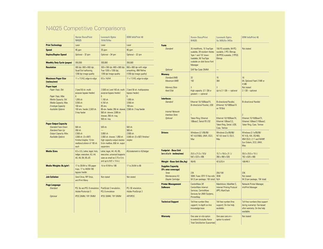Xerox N Series manual N4025 Competitive Comparisons, Xerox DocuPrint Lexmark Optra IBM InfoPrint N4025 