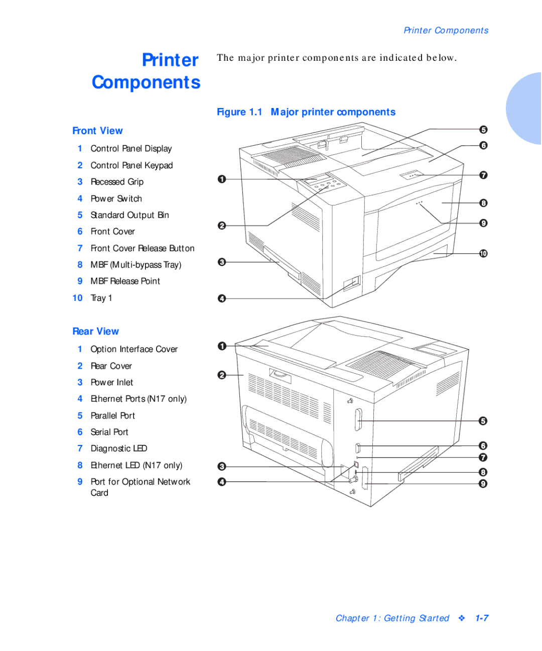 Xerox N17b manual Printer Components 