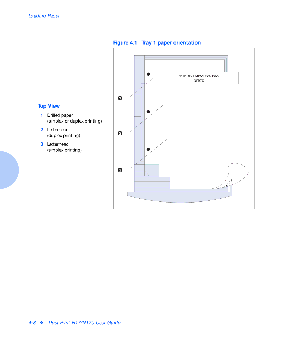 Xerox N17b manual Tray 1 paper orientation Top View 