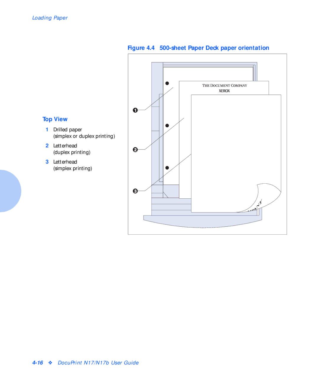 Xerox N17b manual sheet Paper Deck paper orientation Top View 