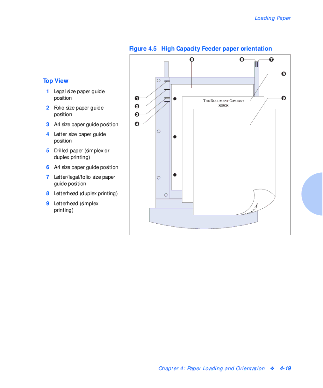 Xerox N17b manual High Capacity Feeder paper orientation Top View 