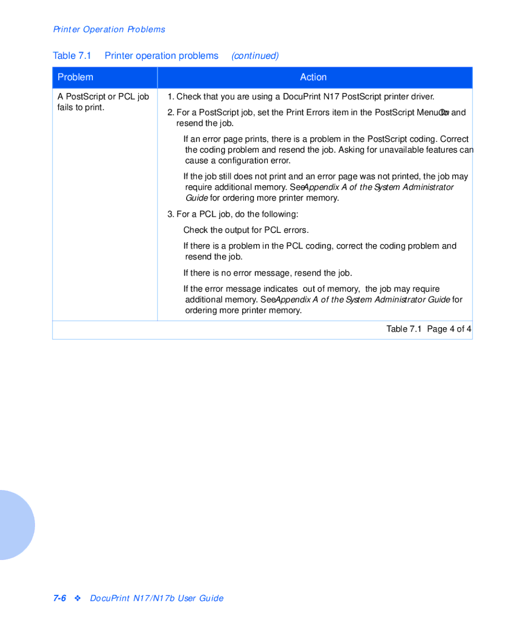 Xerox N17b manual Cause a configuration error 