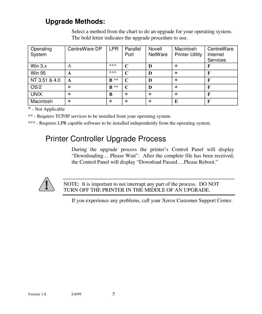 Xerox N17 manual Upgrade Methods, Lpr 