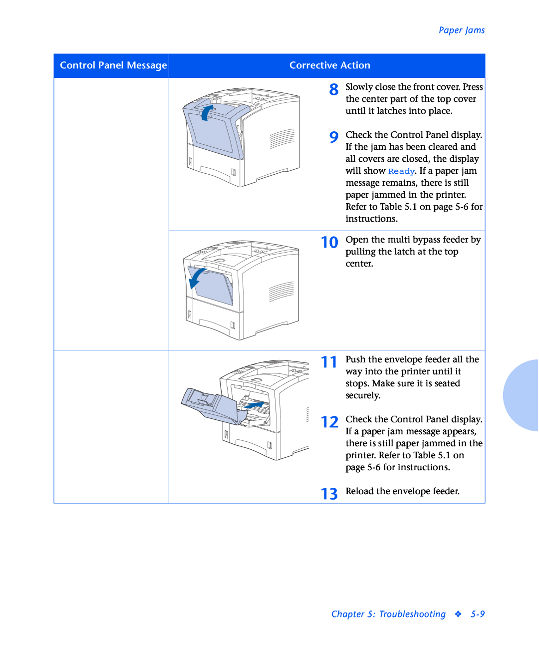 Xerox N2125 manual Paper Jams, Slowly close the front cover. Press, Troubleshooting 