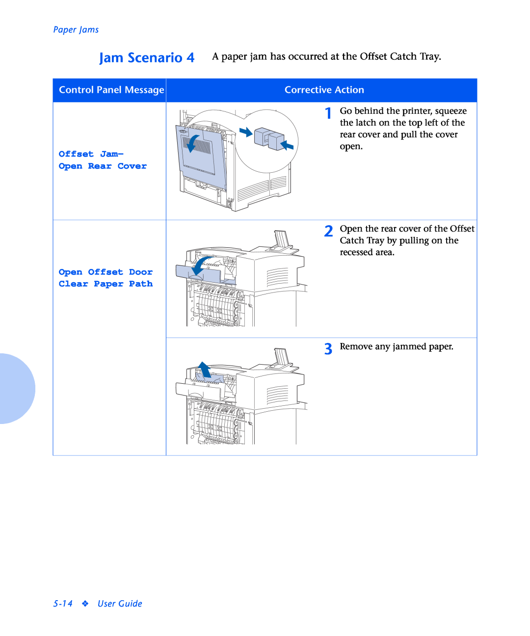 Xerox N2125 manual Jam Scenario, A paper jam has occurred at the Offset Catch Tray, Offset Jam Open Rear Cover, Paper Jams 