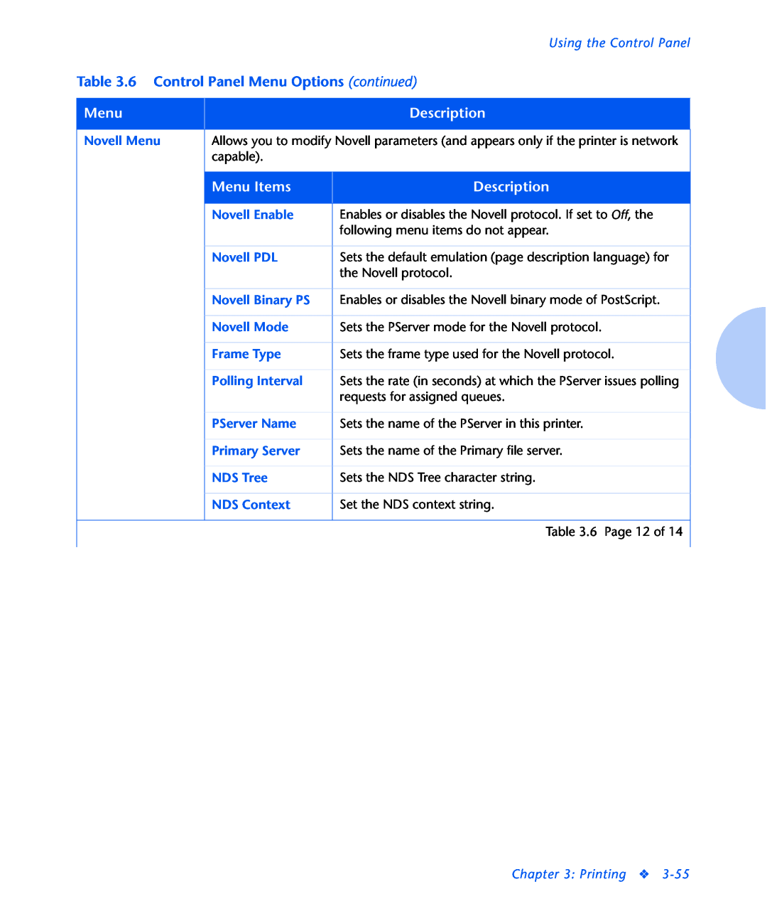 Xerox N2125 manual 6 Control Panel Menu Options continued, Using the Control Panel, Novell Menu, Printing 