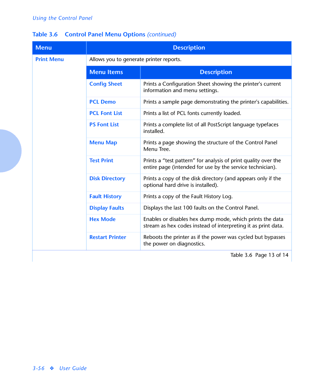 Xerox N2125 manual Print Menu, Config Sheet, PCL Demo, PCL Font List, PS Font List, Menu Map, Test Print, Disk Directory 