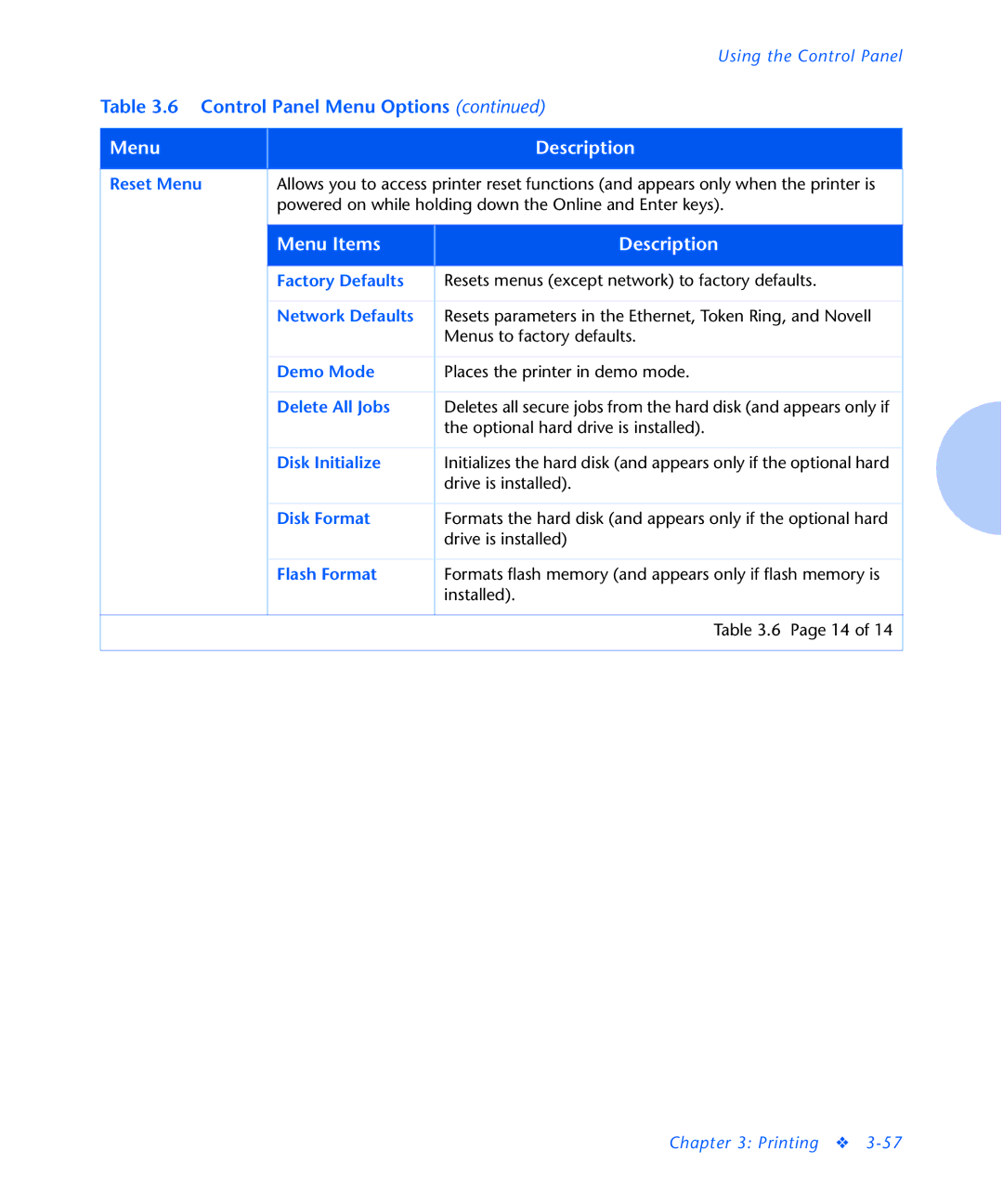 Xerox N2125 manual Reset Menu, Factory Defaults, Network Defaults, Demo Mode, Delete All Jobs, Disk Initialize, Disk Format 