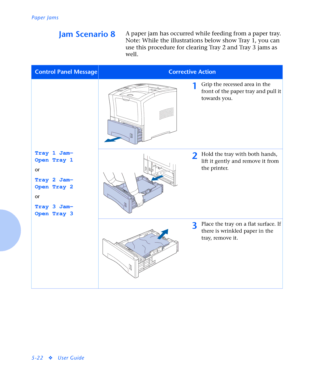 Xerox N2125 manual Paper jam has occurred while feeding from a paper tray 