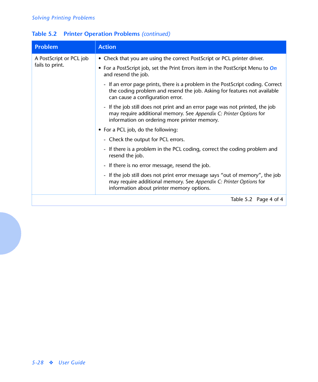 Xerox N2125 manual ProblemAction 