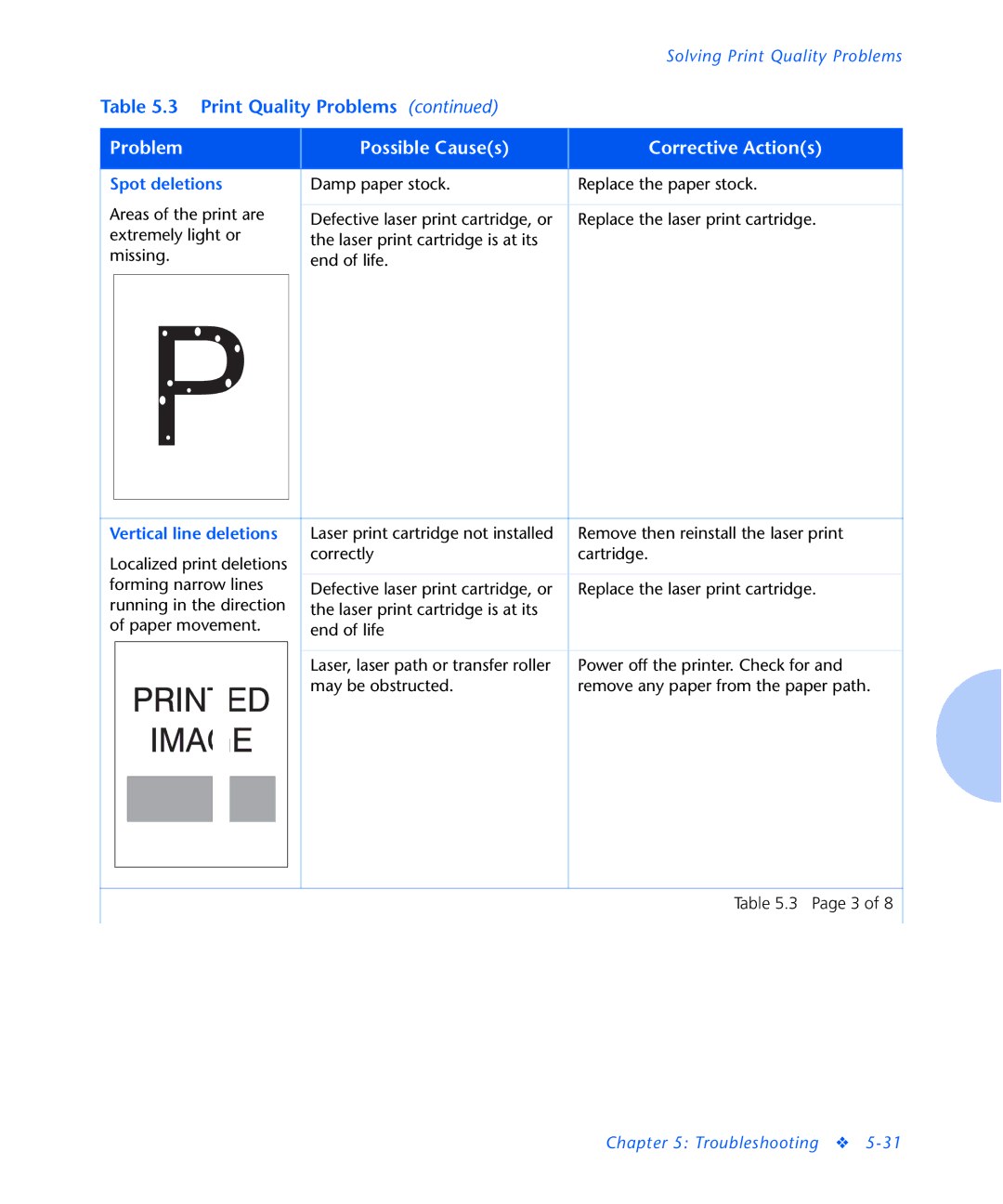 Xerox N2125 manual Spot deletions, Vertical line deletions 