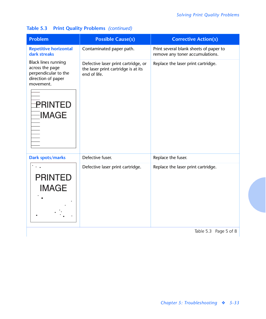 Xerox N2125 manual Repetitive horizontal dark streaks, Dark spots/marks 