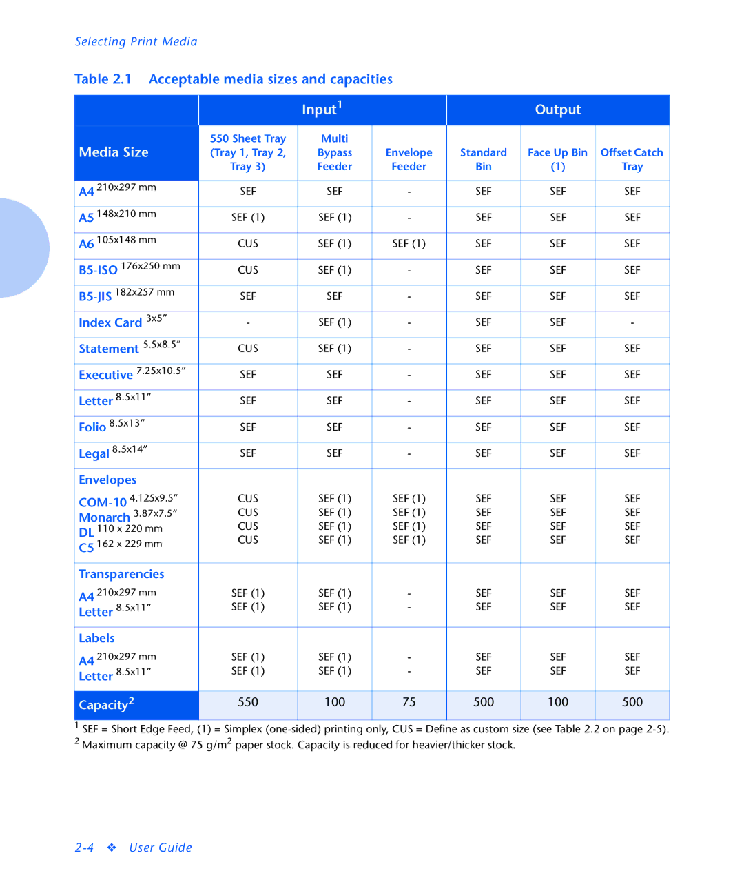 Xerox N2125 manual Input1 Output Media Size 