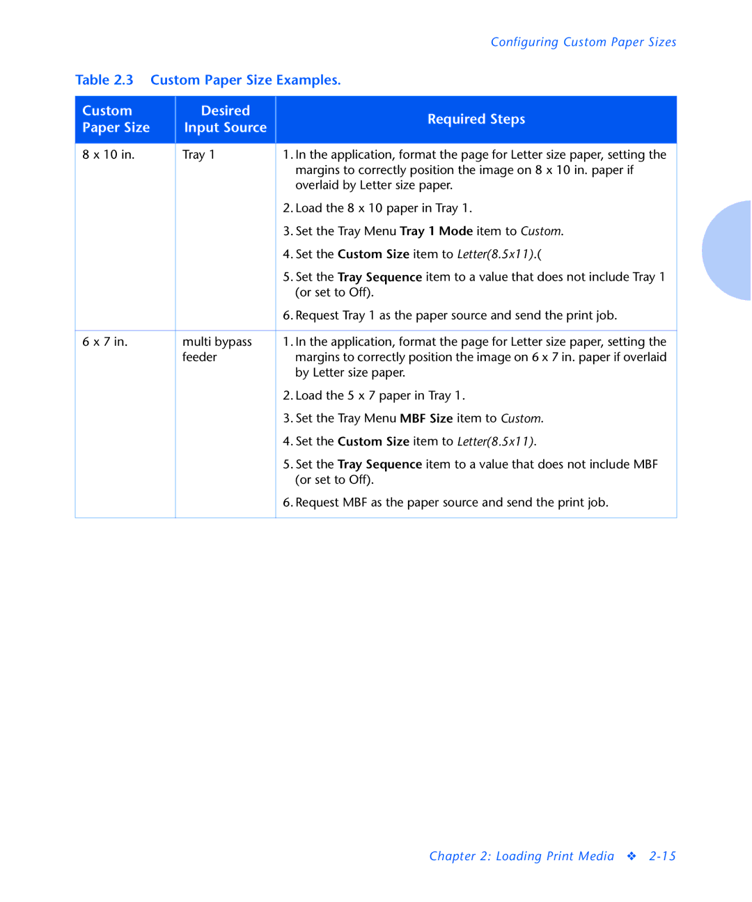 Xerox N2125 manual Custom Desired Required Steps Paper Size Input Source 