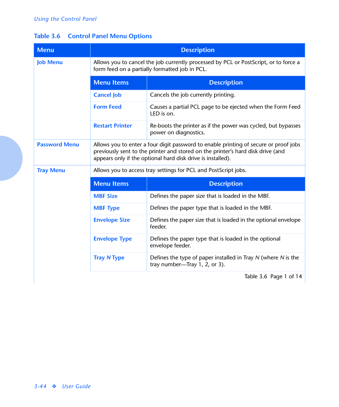 Xerox N2125 manual Menu Description, Menu Items Description 