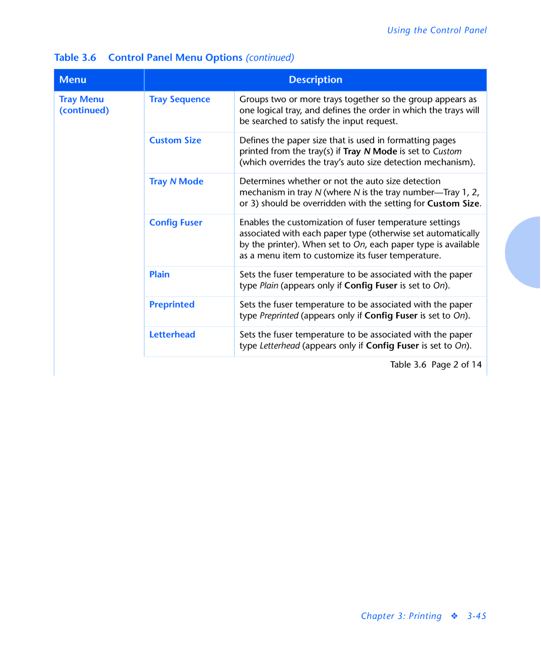 Xerox N2125 manual Tray Menu Tray Sequence, Custom Size, Tray N Mode, Config Fuser, Plain, Preprinted, Letterhead 