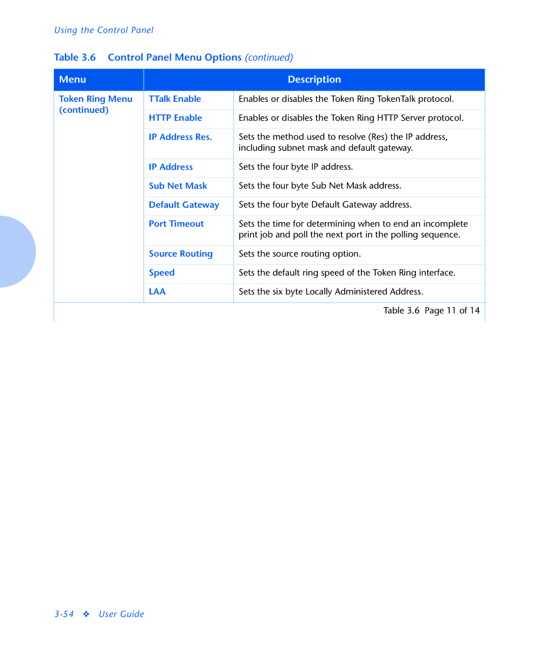 Xerox N2125 manual Token Ring Menu TTalk Enable, Source Routing 