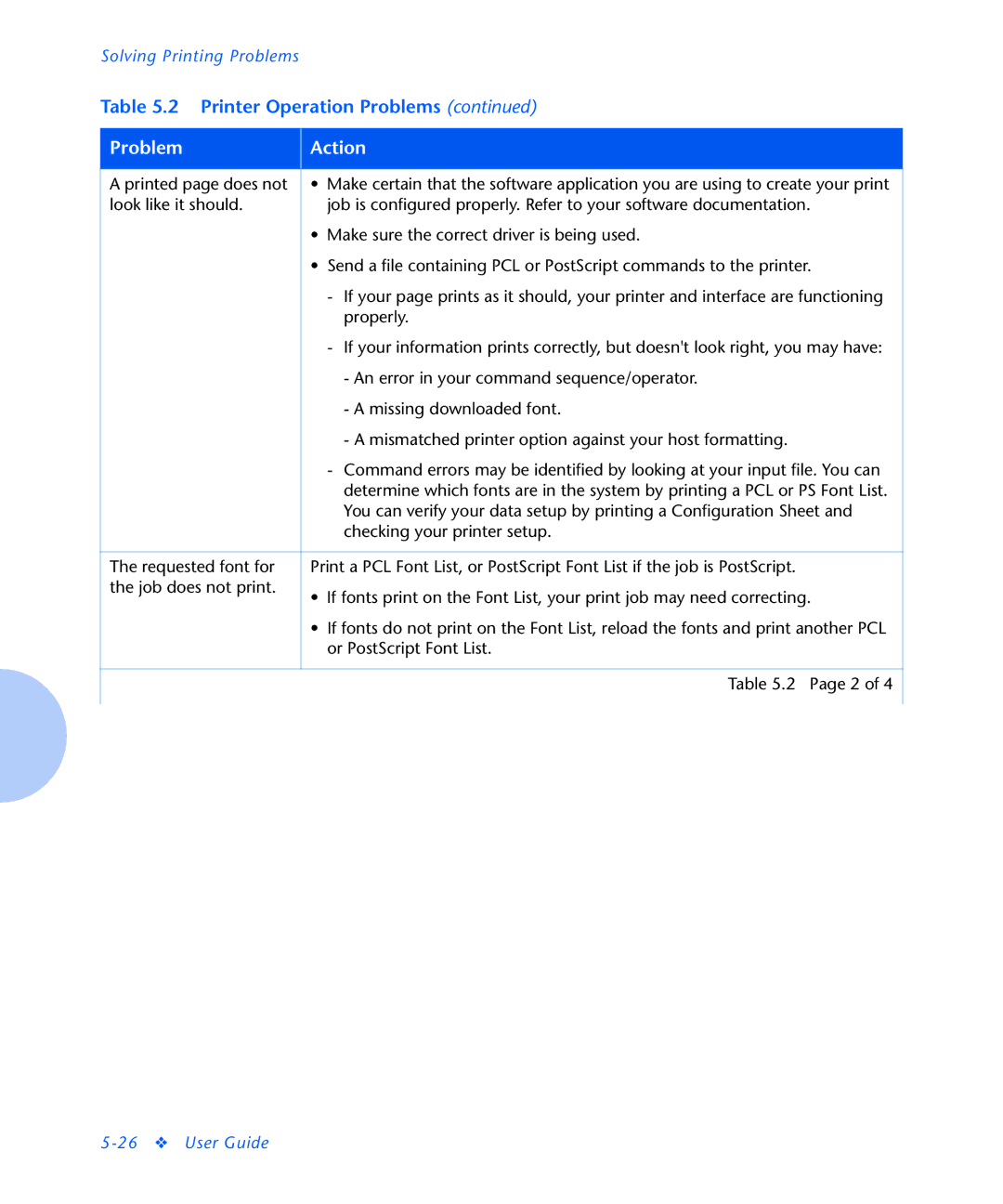 Xerox N2125 manual Problem Action 