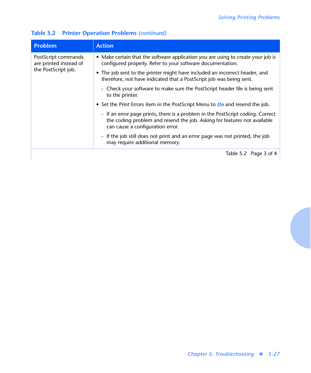 Xerox N2125 manual Problem Action 