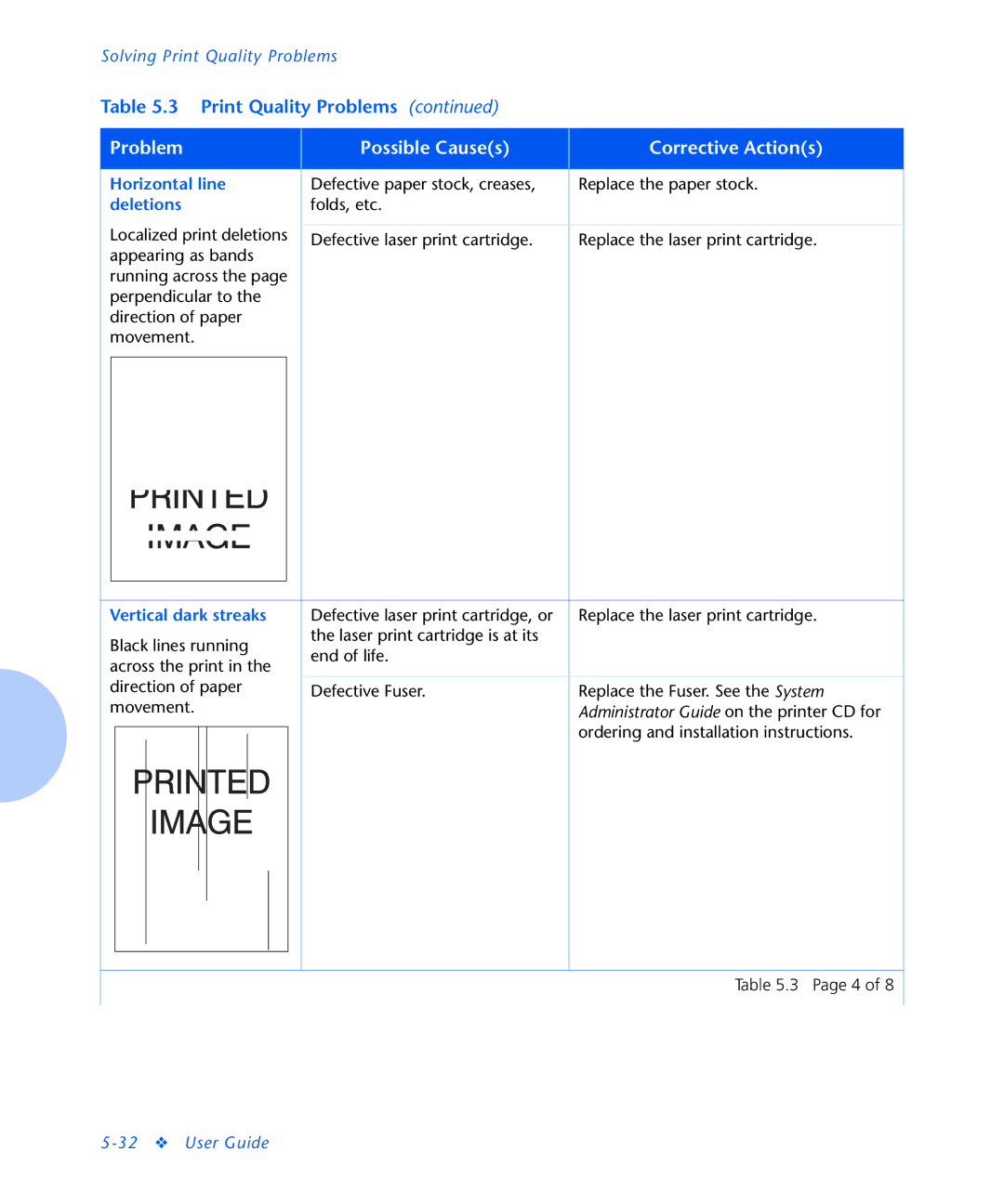 Xerox N2125 manual Horizontal line deletions, Vertical dark streaks 