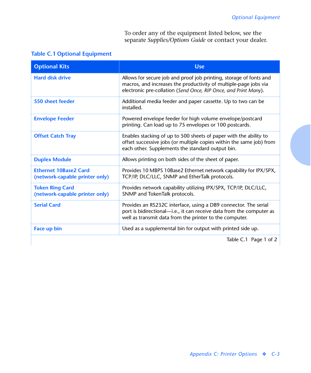 Xerox N2125 manual Optional Kits Use 