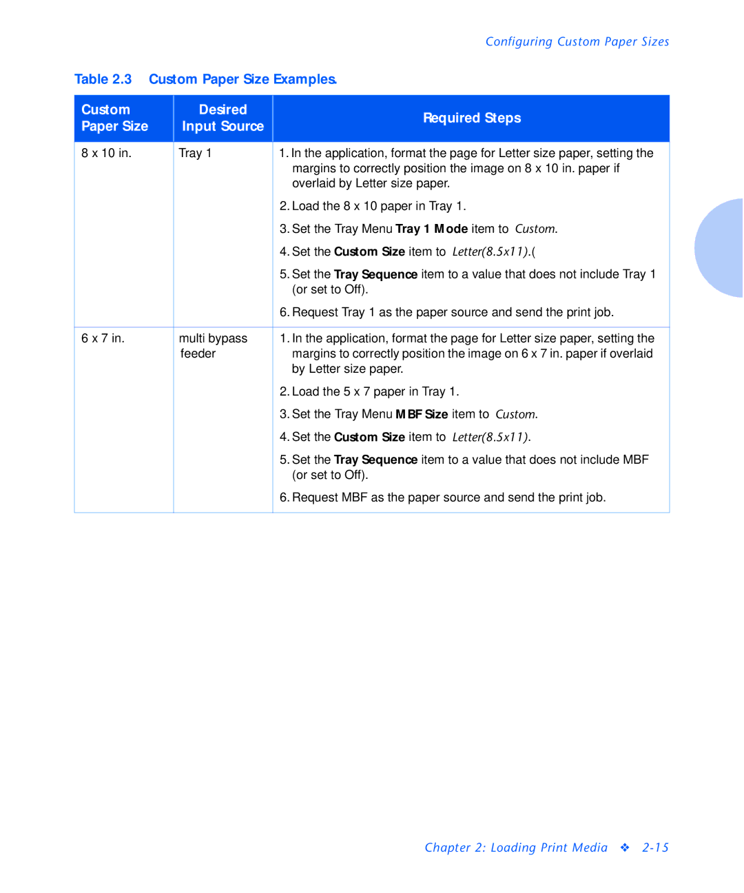 Xerox N2125 manual Custom Desired Required Steps Paper Size Input Source 