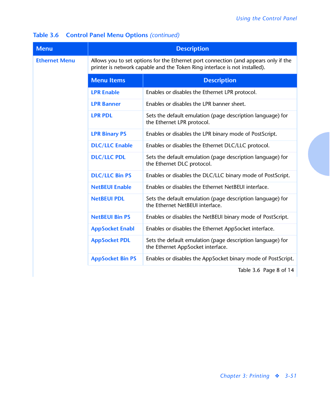 Xerox N2125 manual Ethernet Menu, LPR Enable, LPR Banner, LPR Binary PS, DLC/LLC Enable, DLC/LLC Bin PS, NetBEUI Enable 