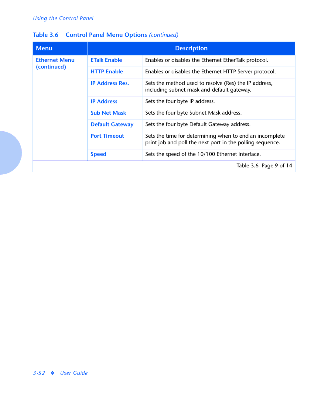 Xerox N2125 manual Ethernet Menu ETalk Enable, Http Enable, IP Address Res, Sub Net Mask, Default Gateway, Speed 