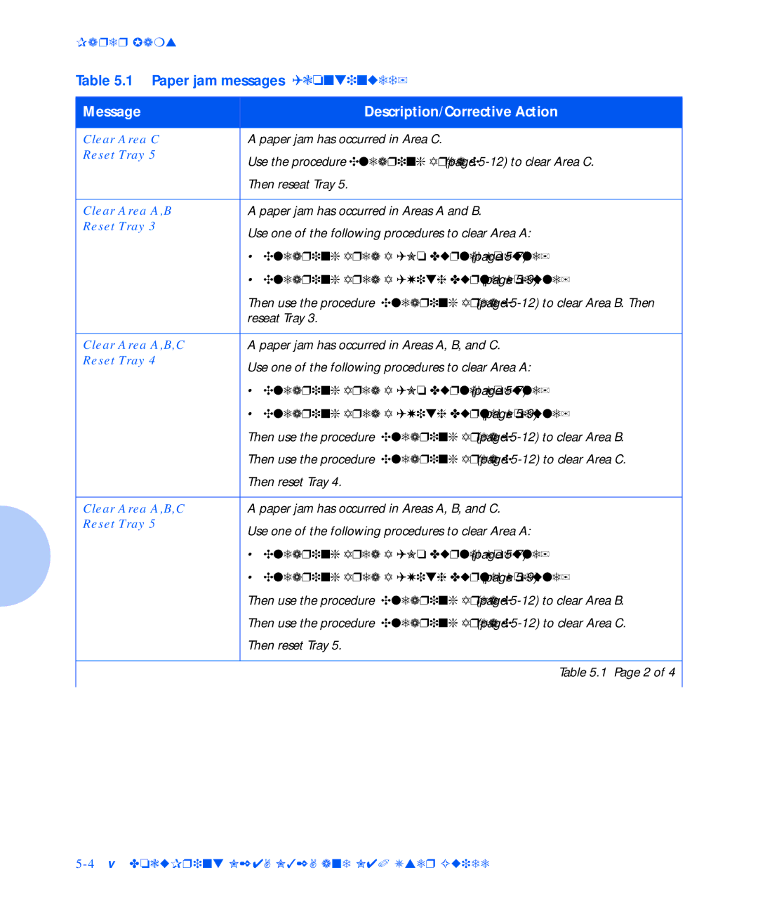 Xerox N24, N32, N40 manual Clear Area A,B,C 