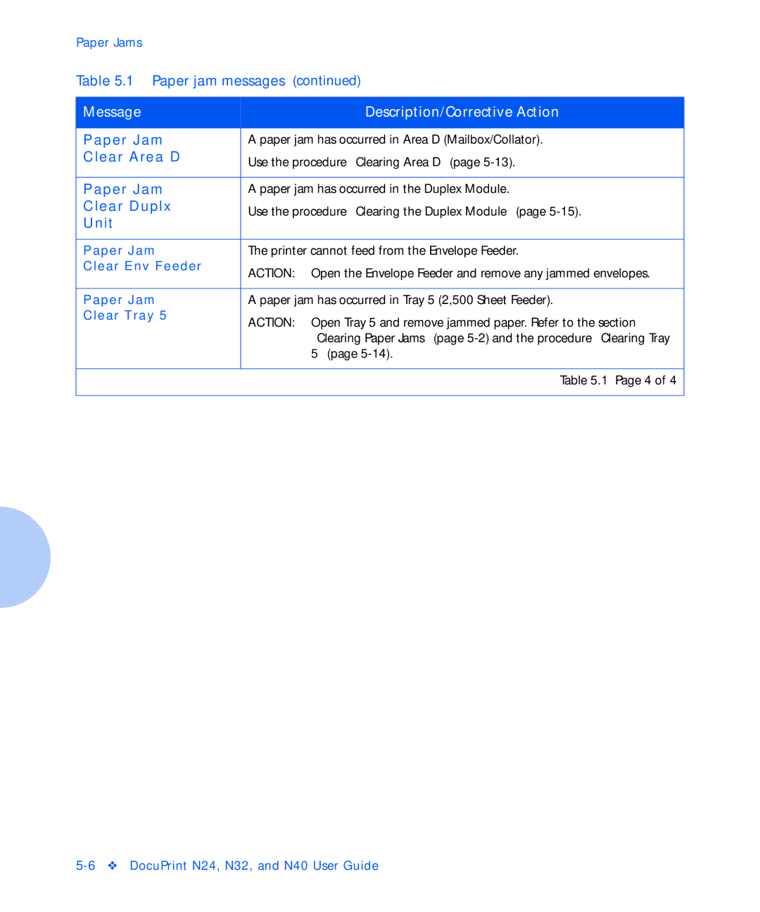 Xerox N40, N24, N32 manual Clear Area D 