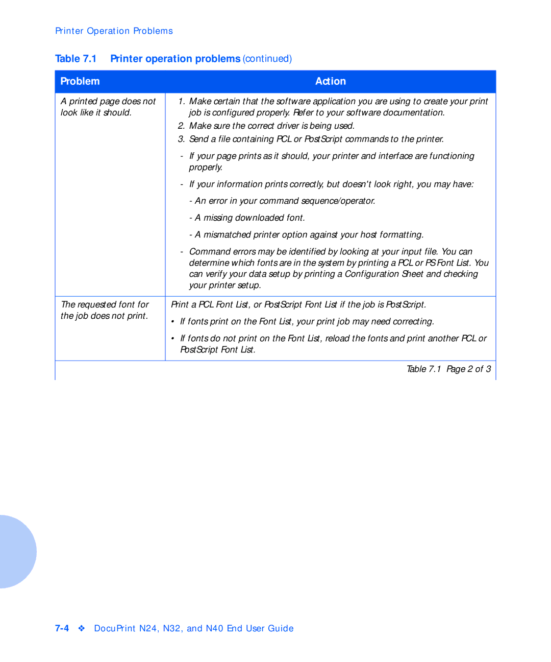 Xerox N40, N24, N32 manual Printed page does not 