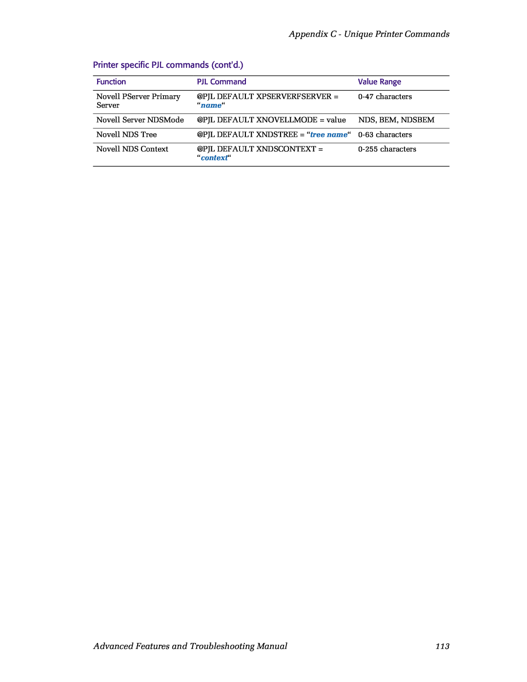 Xerox N4525 manual Appendix C - Unique Printer Commands, Printer specific PJL commands contd, “name“, “context“ 