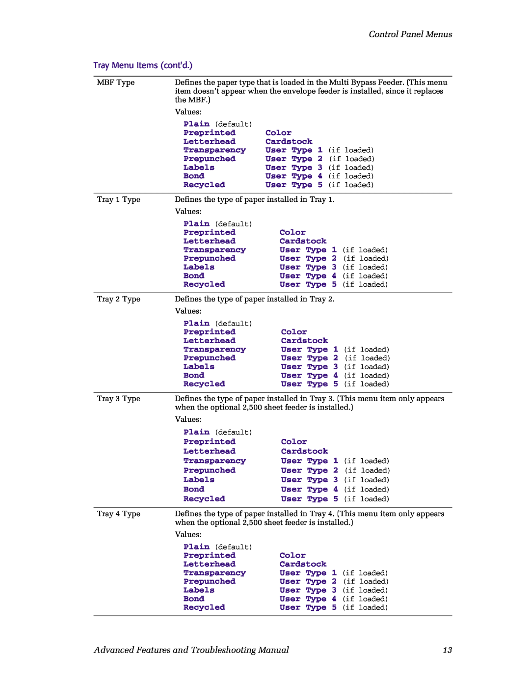 Xerox N4525 Control Panel Menus, Tray Menu Items contd, Preprinted, Color, Letterhead, Cardstock, Transparency, Prepunched 