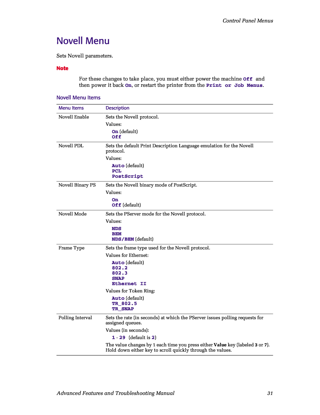 Xerox N4525 manual Control Panel Menus, Novell Menu Items, PostScript, 802.2, 802.3, Ethernet, TR_802.5, Tr_Snap 