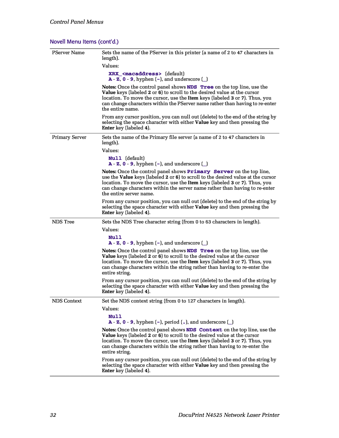 Xerox N4525 manual Control Panel Menus, Novell Menu Items contd, XRX_<macaddress> default, Null 