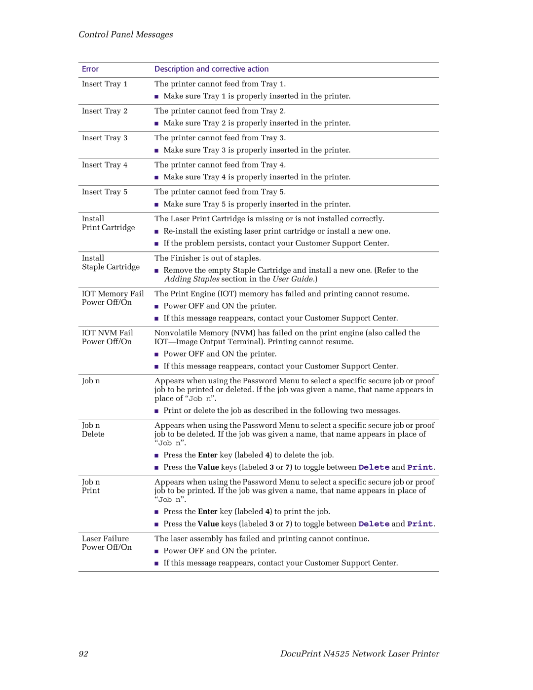 Xerox N4525 manual Adding Staples section in the User Guide 