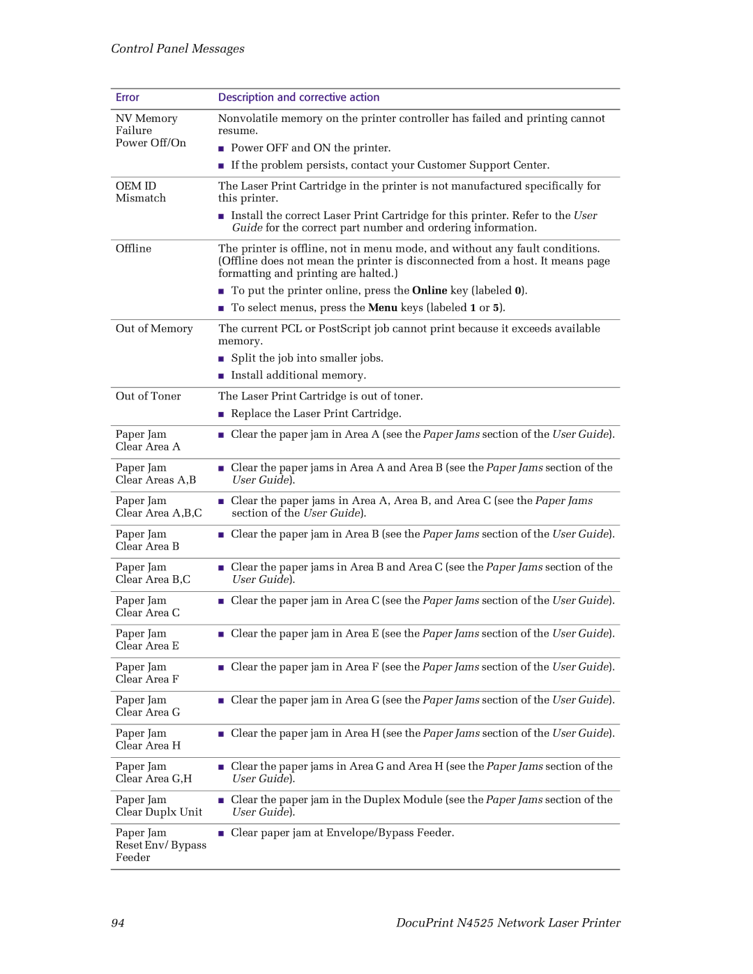 Xerox N4525 manual User Guide 