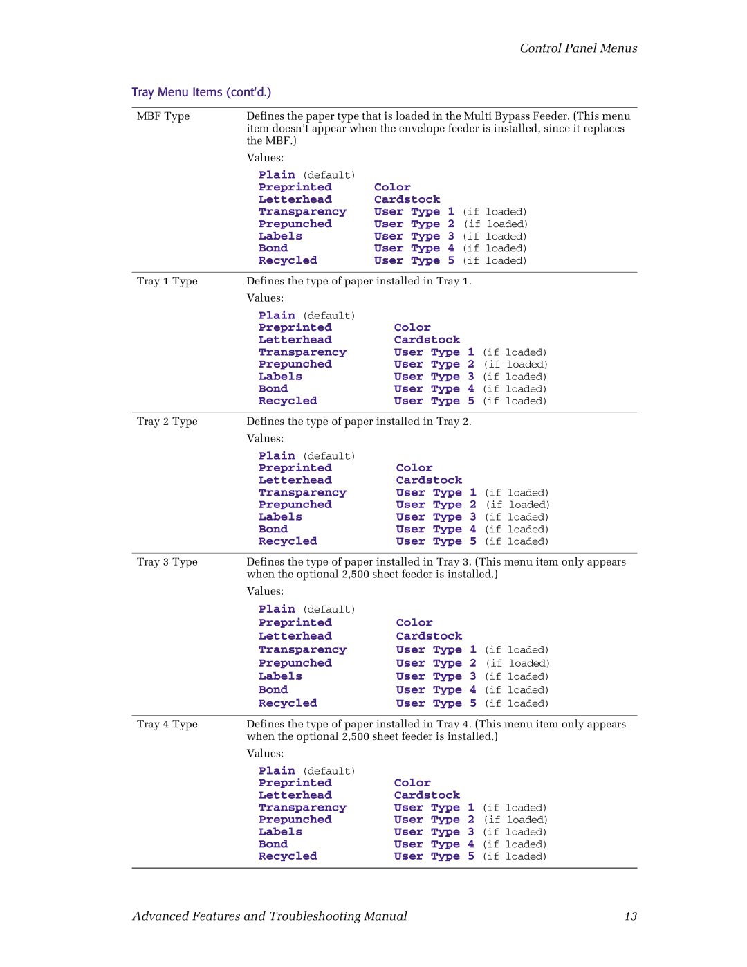 Xerox N4525 manual Tray Menu Items contd 