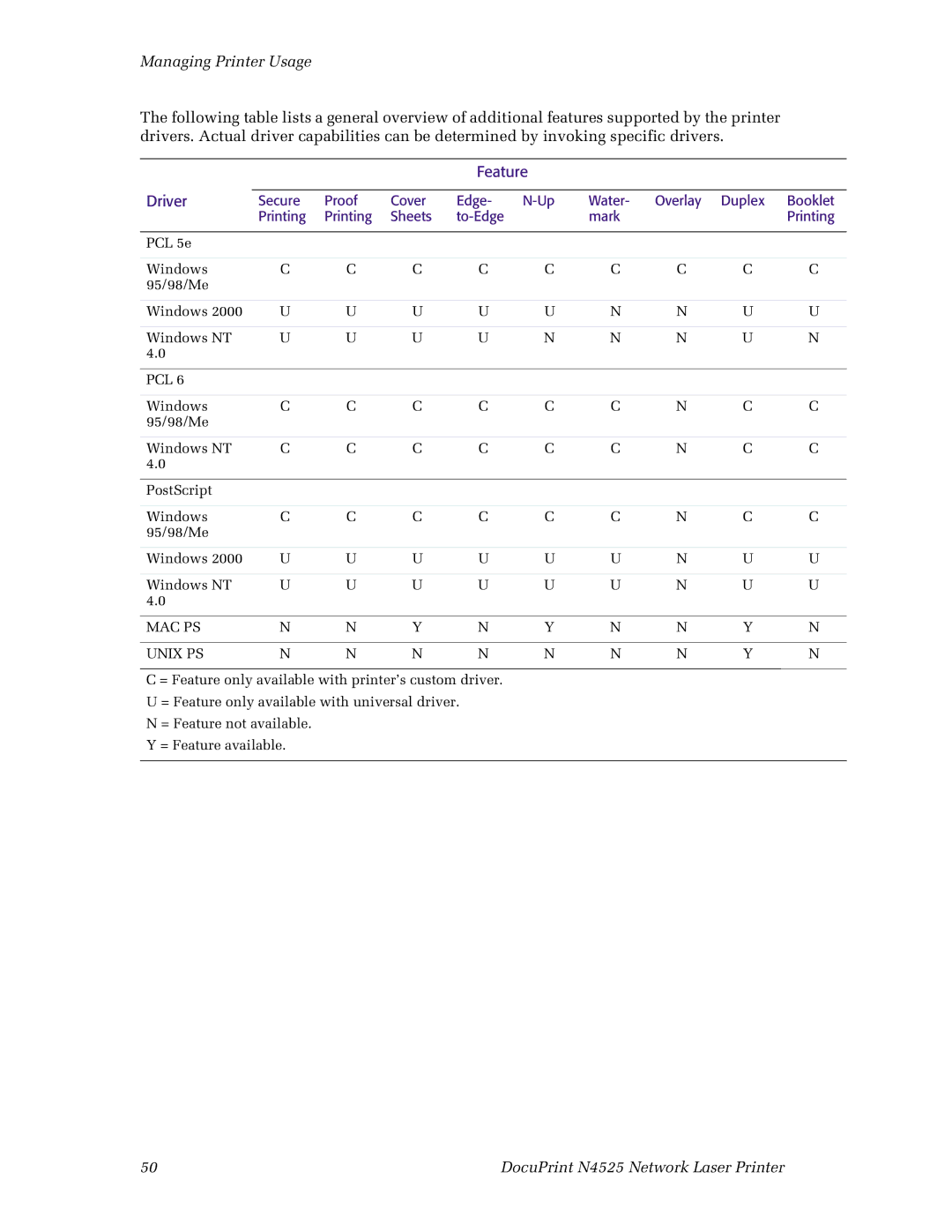 Xerox N4525 manual Feature Driver, MAC PS Unix PS 