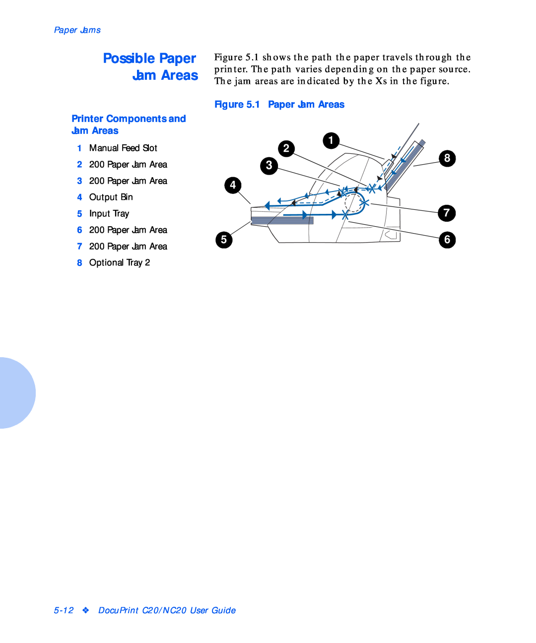 Xerox NC20 Possible Paper Jam Areas, Printer Components and Jam Areas, 1 Paper Jam Areas, Paper Jams, Manual Feed Slot 