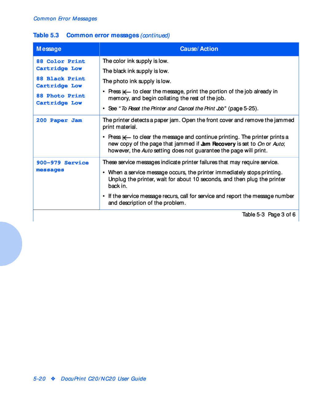 Xerox NC20 manual Color Print, Cartridge Low, Black Print, Photo Print, Paper Jam, Service, messages, Message, Cause/Action 