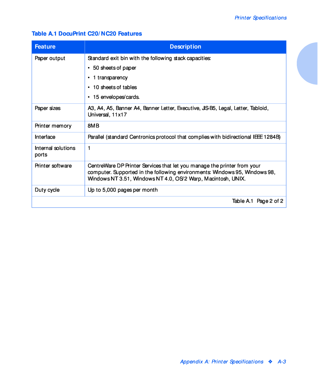 Xerox manual Table A.1 DocuPrint C20/NC20 Features, Description, Appendix A Printer Specifications A-3 