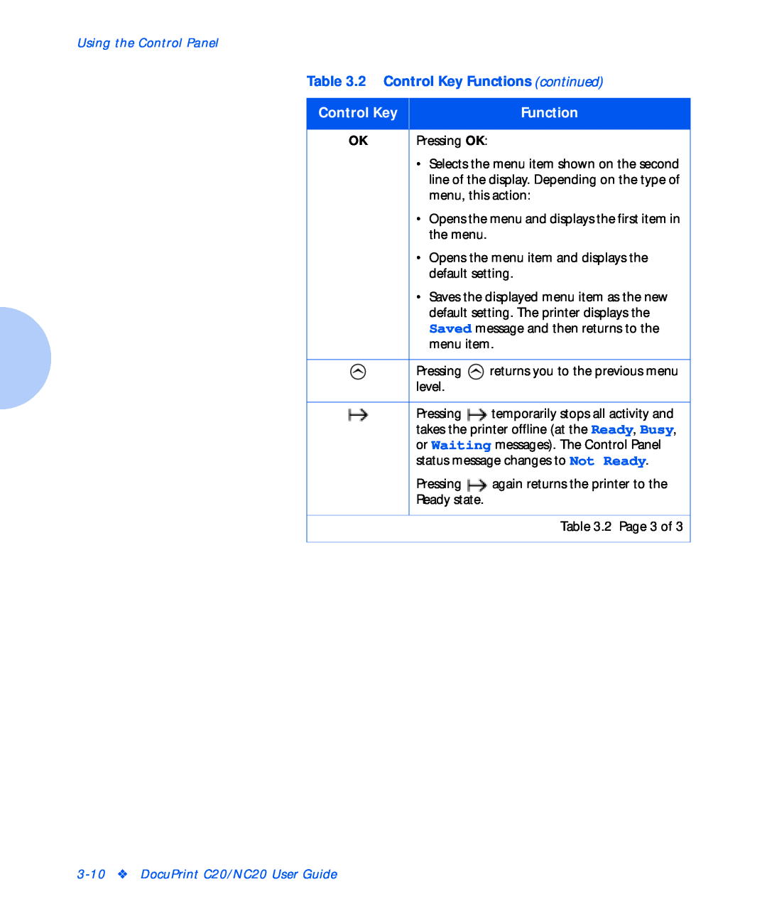 Xerox manual 2 Control Key Functions continued, Using the Control Panel, DocuPrint C20/NC20 User Guide 