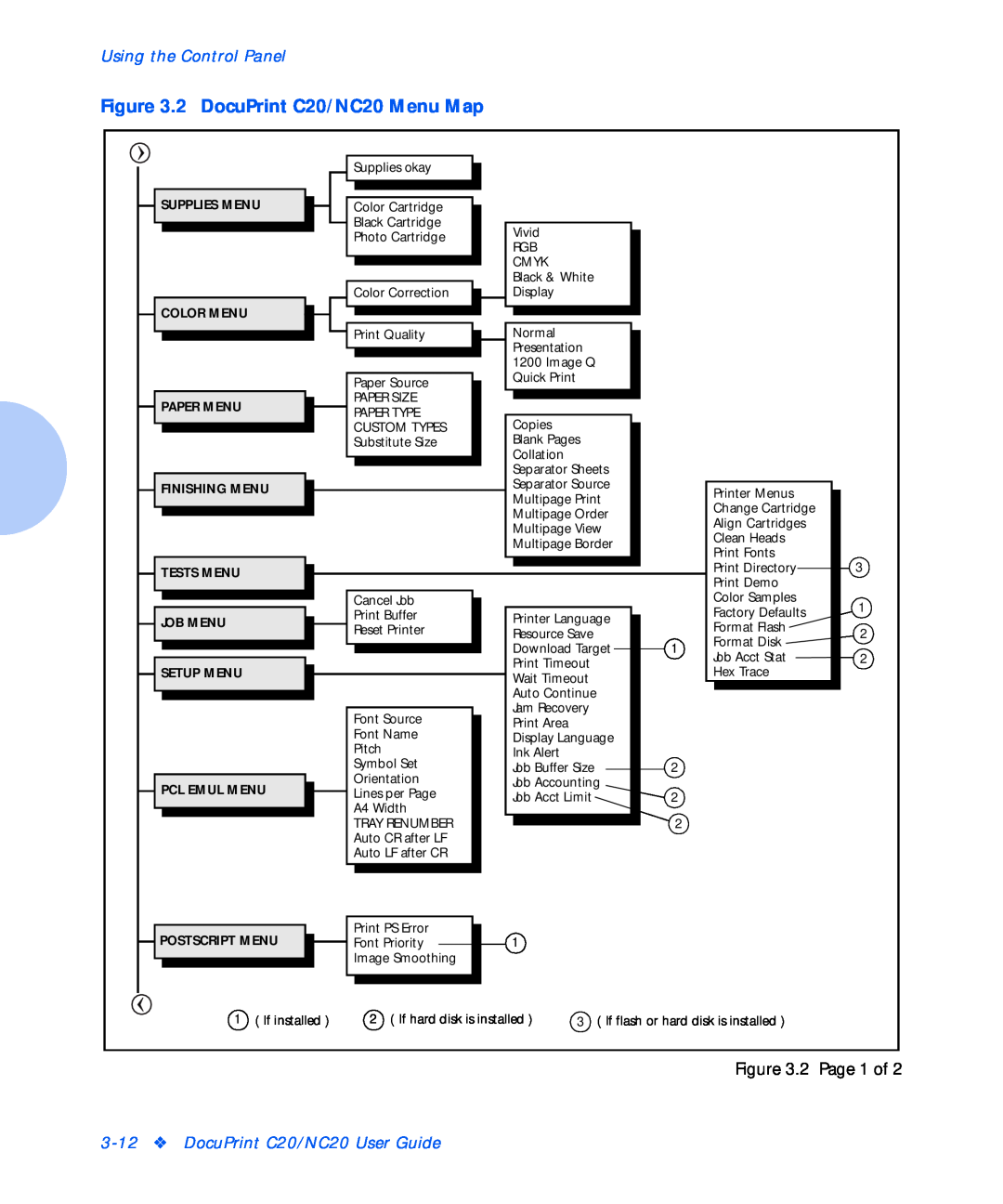 Xerox manual 2 DocuPrint C20/NC20 Menu Map, Using the Control Panel, DocuPrint C20/NC20 User Guide 