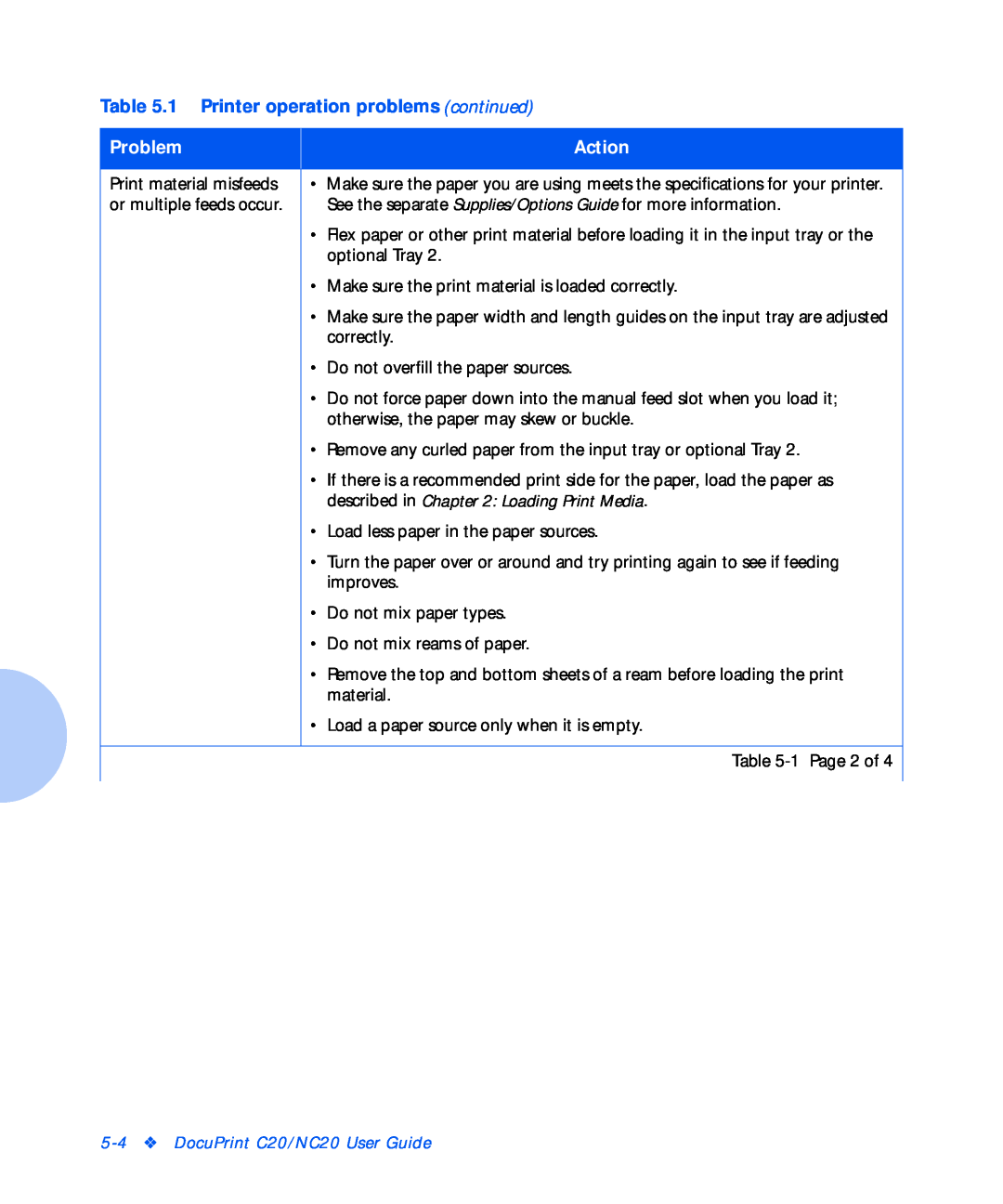 Xerox NC20 manual 1 Printer operation problems continued, Problem, Action, described in Loading Print Media 